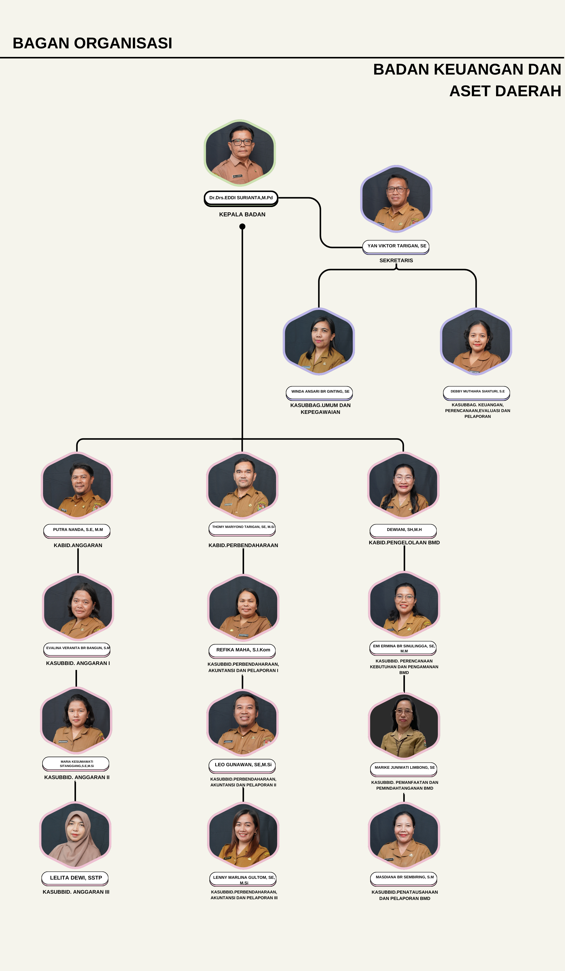 Struktur Organisasi